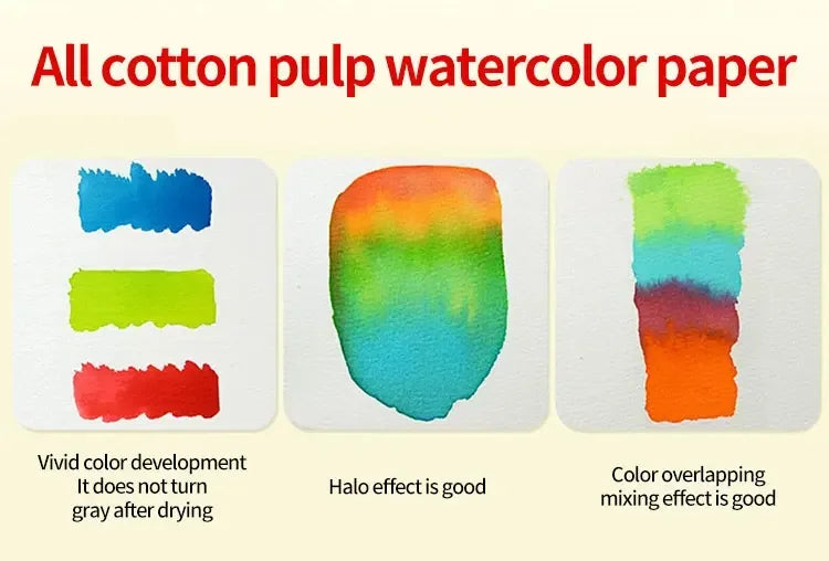100% Cotton Watercolor Paper Pad – 20 Sheets, 200gsm/300gsm
