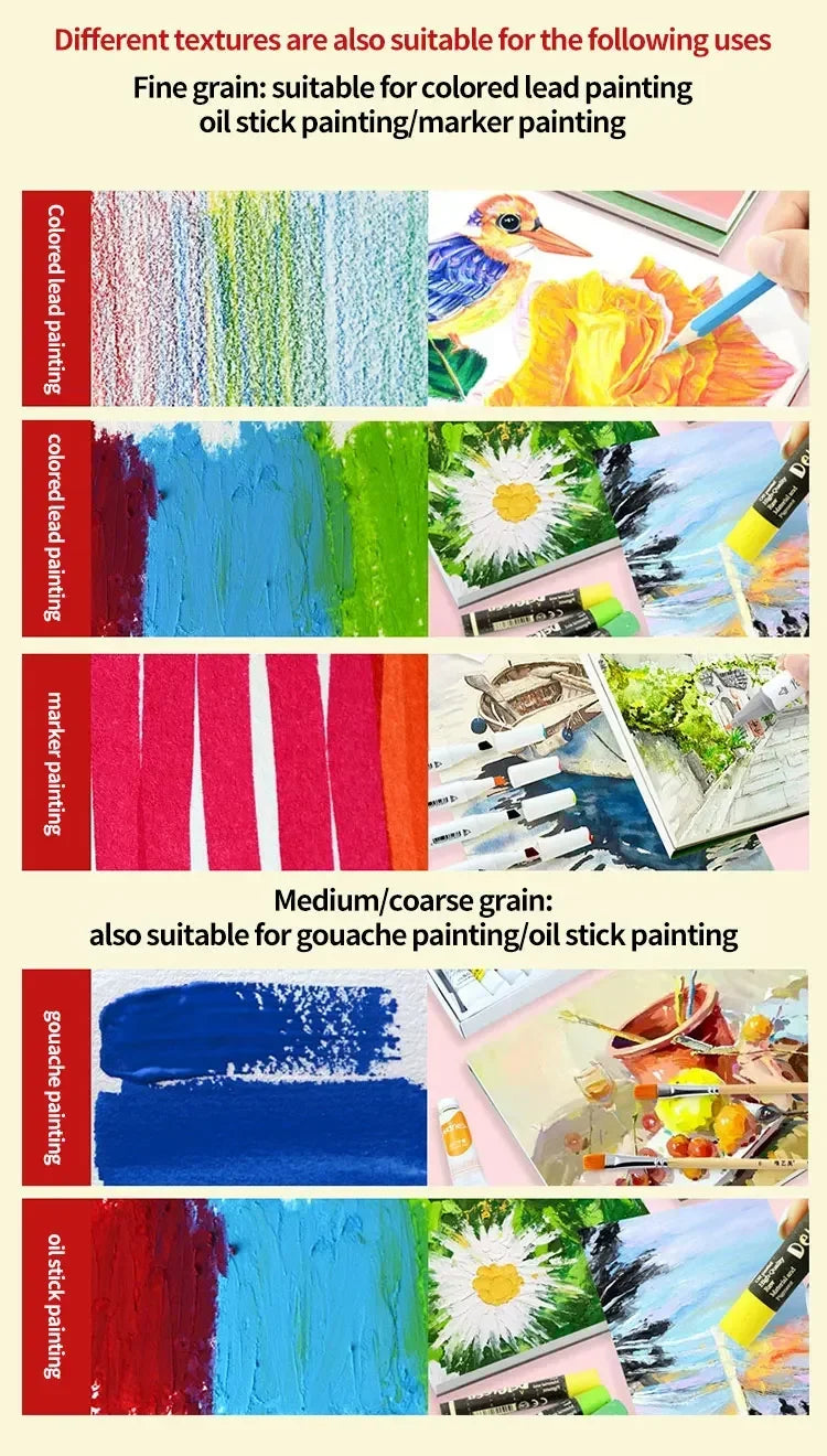 100% Cotton Watercolor Paper Pad – 20 Sheets, 200gsm/300gsm