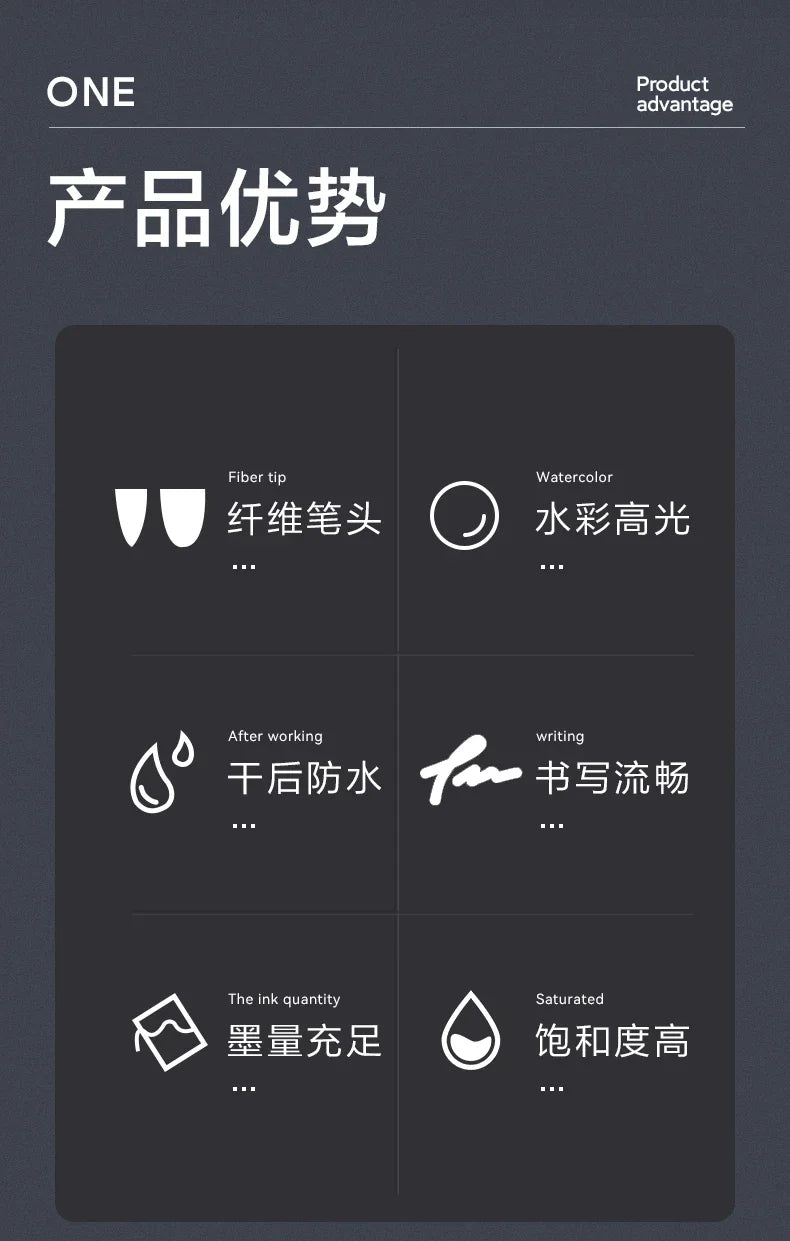 🎨 UNI POSCA Acrylic Paint Marker Set – PC-1M / PC-3M / PC-5M Quick-Dry Permanent Paint Pens