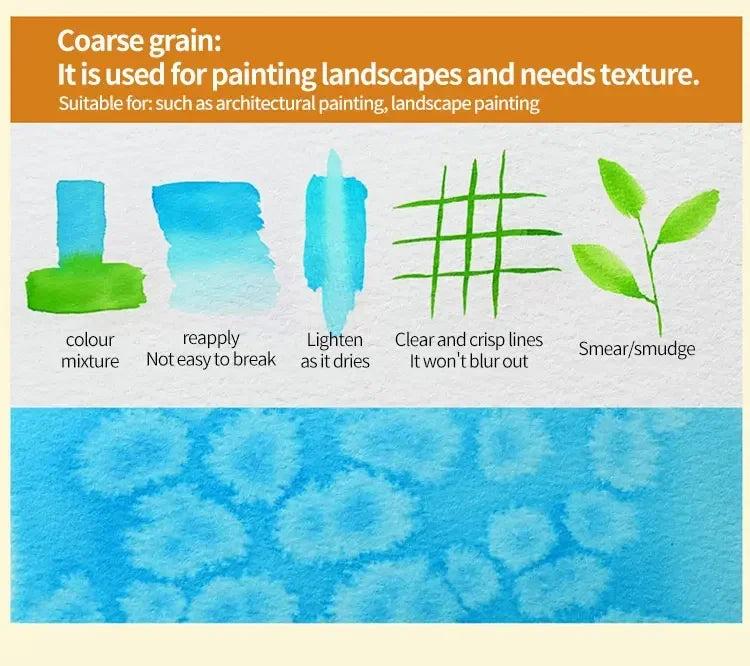 100% Cotton Watercolor Paper Pad – 20 Sheets, 200gsm/300gsm